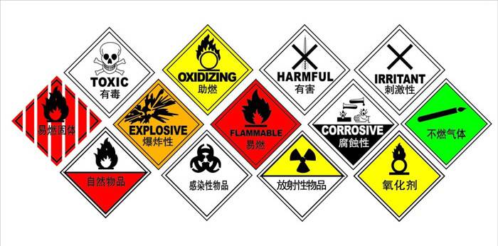 Production safety identification