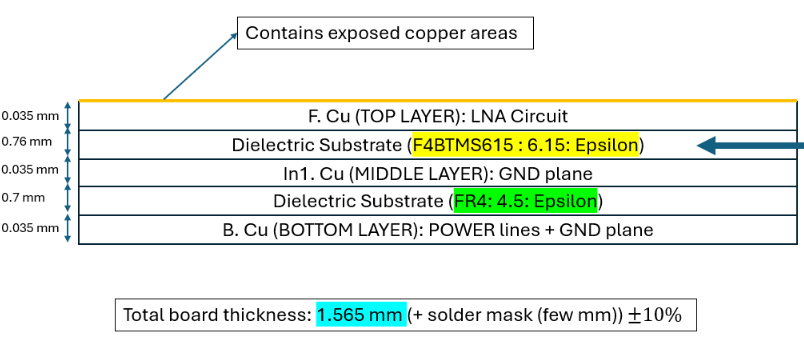 High-frequency 6G PCB materials