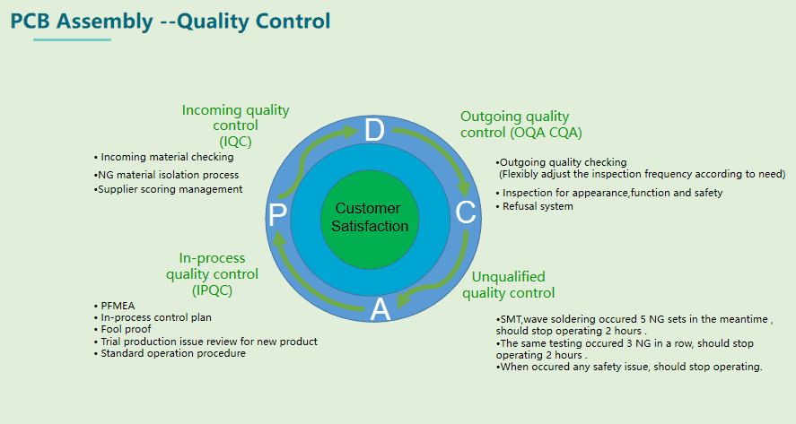 Winowpcba provide components sourcing service,Componets Procurement