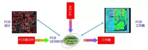 PCB Layout knowledge,PCB design