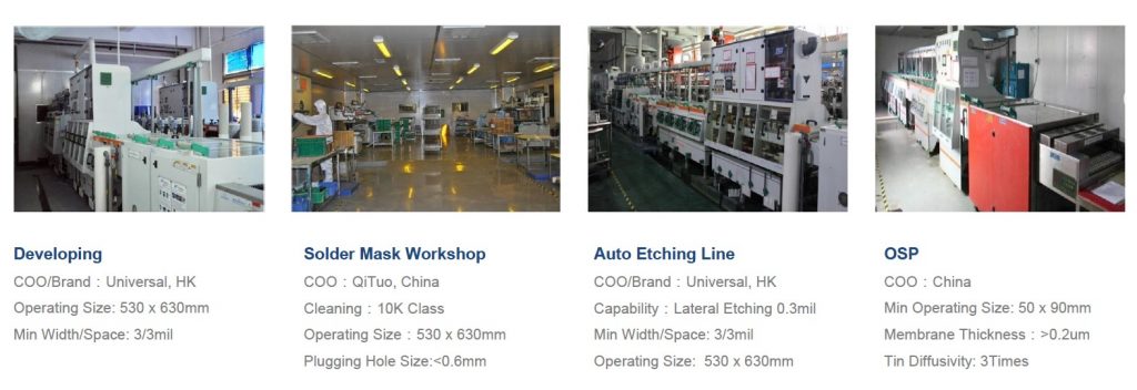 pcb factory,PCB industry chain,China’s printed circuit industry,Single sides double layers