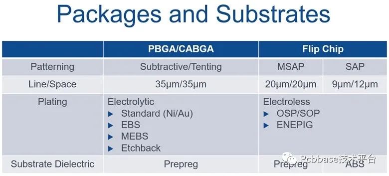 IC substrate suppliers