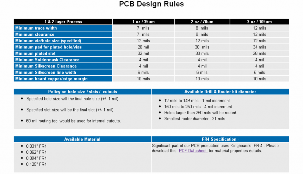 PCB design process,PCB circuit board production